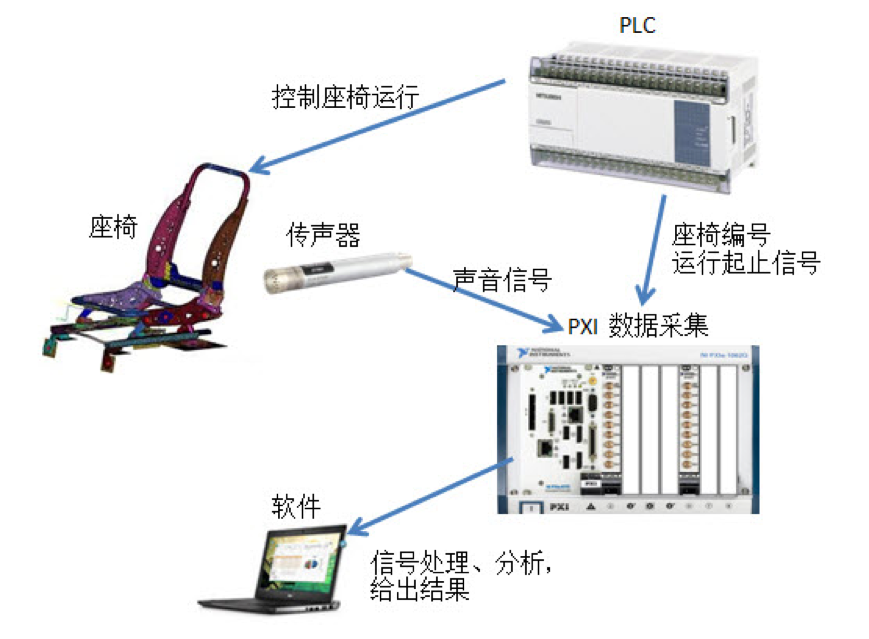 qiche zuoyi case_1