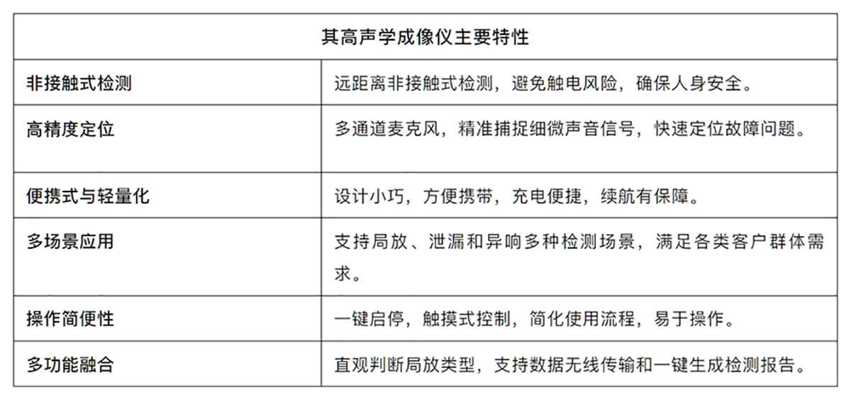 声学相机,声学成像仪,超声声学成像仪,声波成像仪,气体泄漏检测,电力局放检测